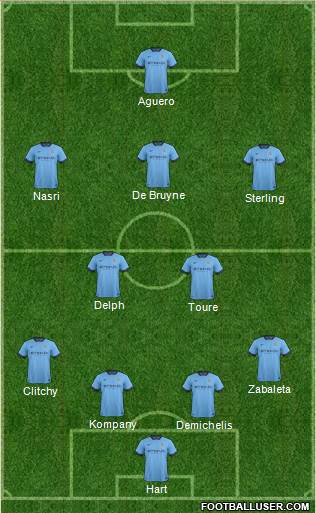 Manchester City Formation 2015