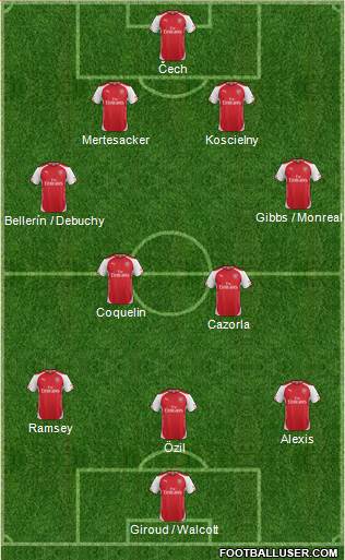 Arsenal Formation 2015