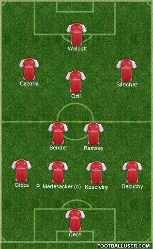 Arsenal Formation 2015
