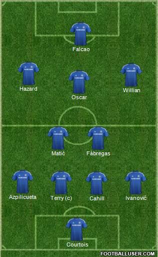 Chelsea Formation 2015
