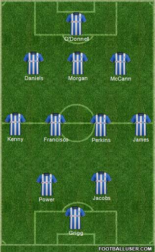 Wigan Athletic Formation 2015