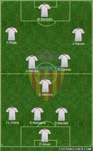 Valencia C.F., S.A.D. Formation 2015