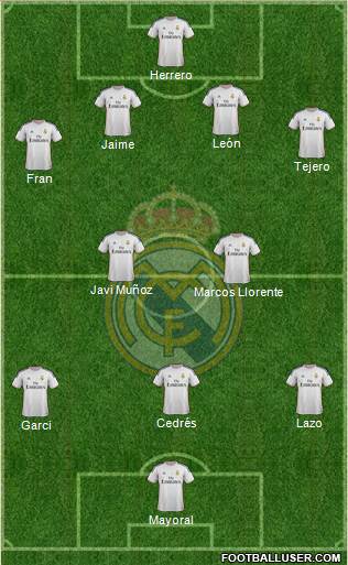 R. Madrid Castilla Formation 2015