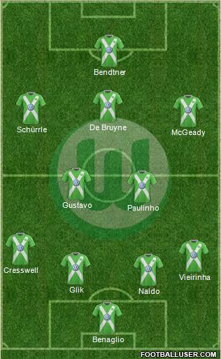 VfL Wolfsburg Formation 2015