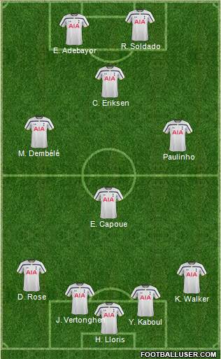 Tottenham Hotspur Formation 2015
