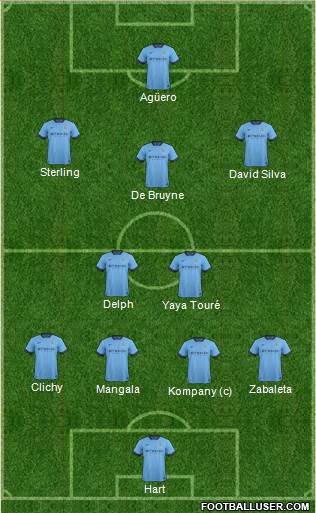 Manchester City Formation 2015