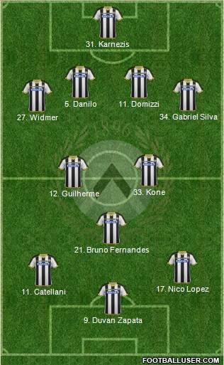 Udinese Formation 2015