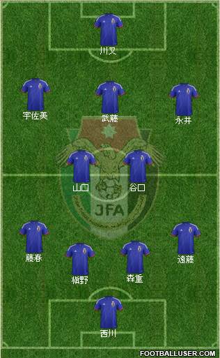 Japan Formation 2015