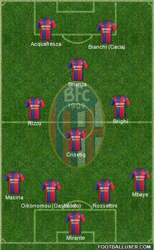 Bologna Formation 2015
