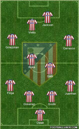 C. Atlético Madrid S.A.D. Formation 2015
