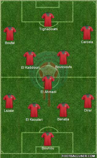 Morocco Formation 2015