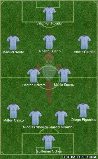 R.C. Celta S.A.D. Formation 2015