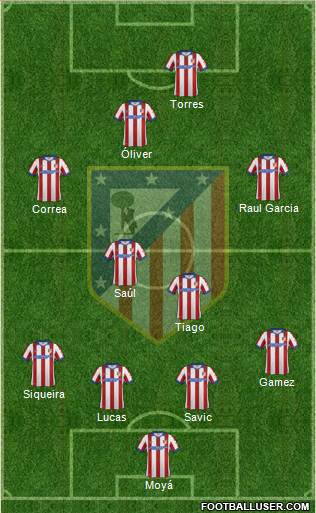 C. Atlético Madrid S.A.D. Formation 2015