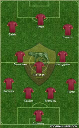AS Roma Formation 2015