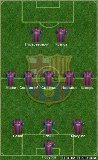 F.C. Barcelona Formation 2015