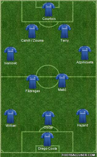Chelsea Formation 2015