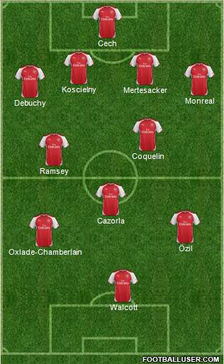 Arsenal Formation 2015