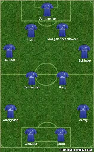 Leicester City Formation 2015