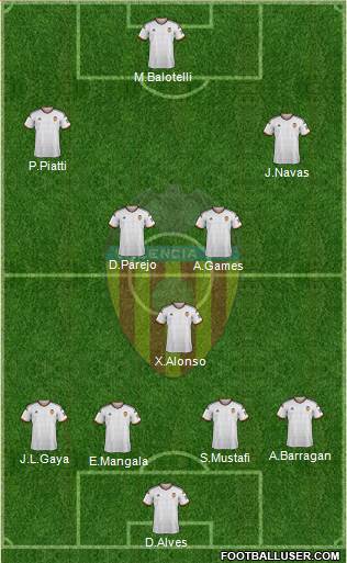 Valencia C.F., S.A.D. Formation 2015