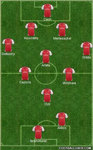 Arsenal Formation 2015
