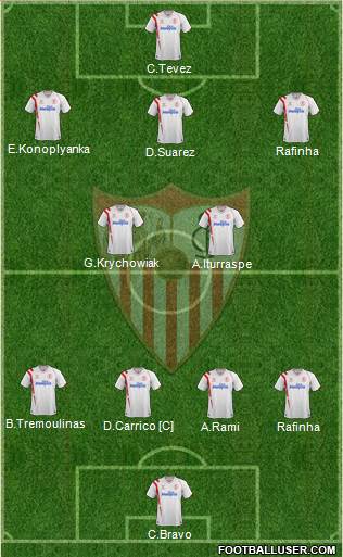 Sevilla F.C., S.A.D. Formation 2015