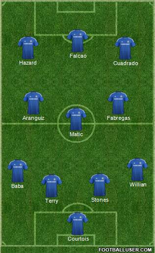 Chelsea Formation 2015