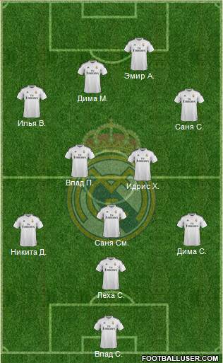 Real Madrid C.F. Formation 2015
