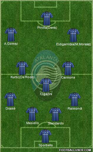 Atalanta Formation 2015