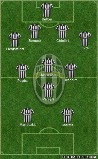 Juventus Formation 2015