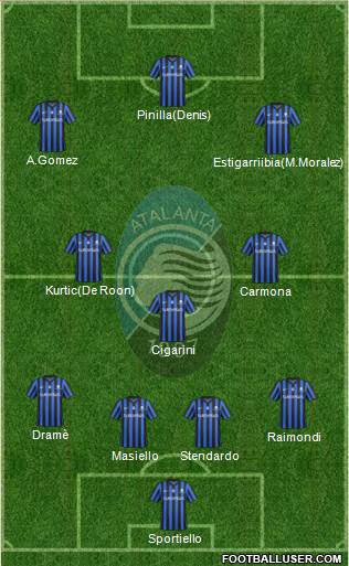 Atalanta Formation 2015