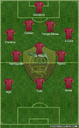 AS Roma Formation 2015