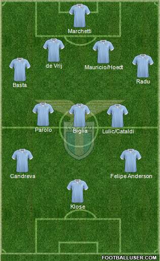 S.S. Lazio Formation 2015