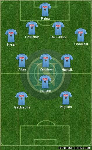 Napoli Formation 2015