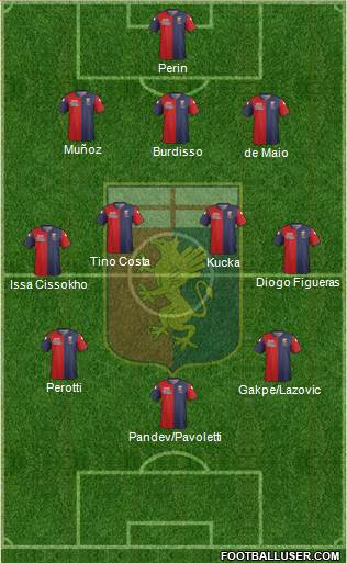 Genoa Formation 2015