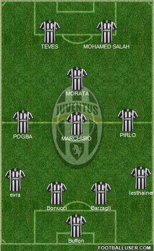 Juventus Formation 2015