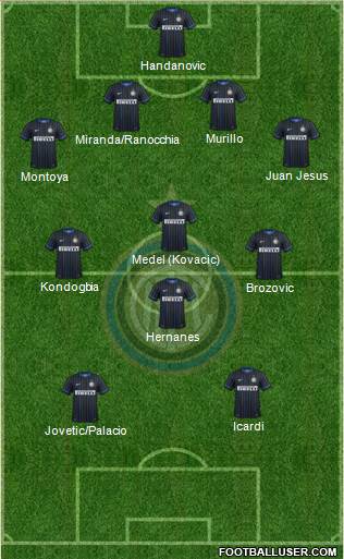 F.C. Internazionale Formation 2015