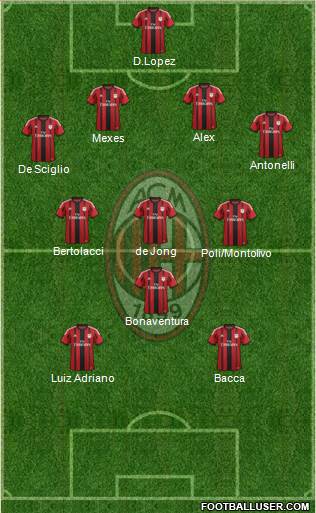A.C. Milan Formation 2015