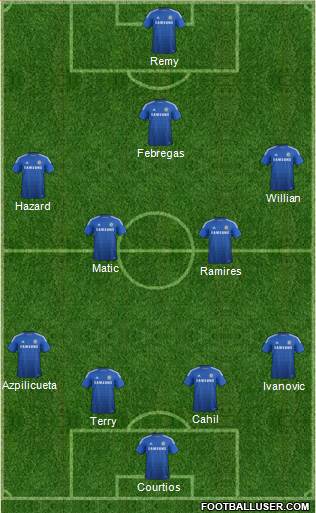 Chelsea Formation 2015