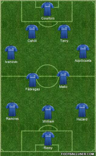 Chelsea Formation 2015