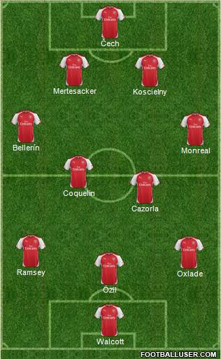 Arsenal Formation 2015