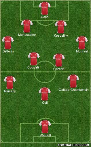 Arsenal Formation 2015