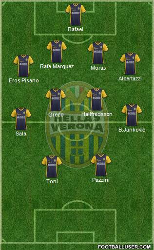 Hellas Verona Formation 2015