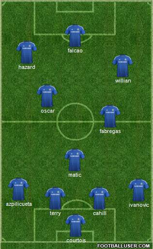 Chelsea Formation 2015