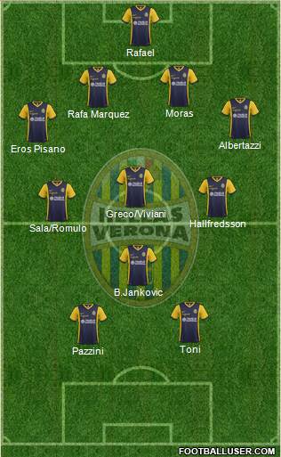 Hellas Verona Formation 2015