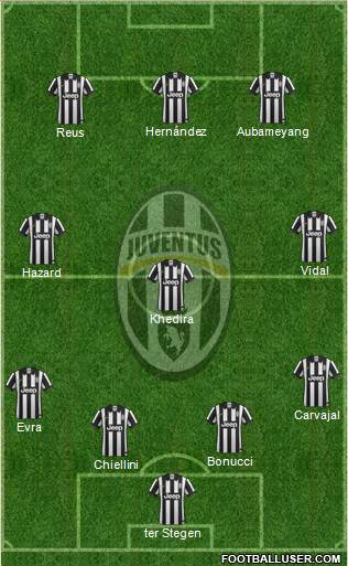 Juventus Formation 2015