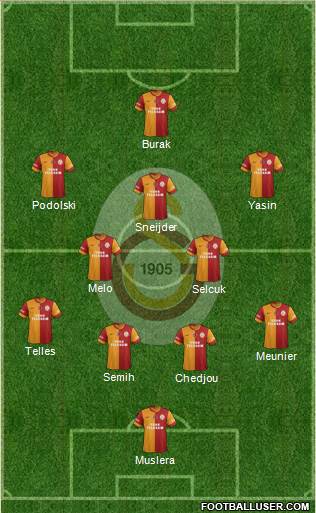 Galatasaray SK Formation 2015