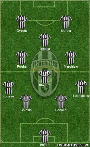 Juventus Formation 2015