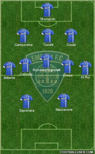 Empoli Formation 2015