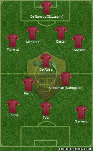 AS Roma Formation 2015