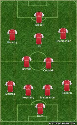 Arsenal Formation 2015